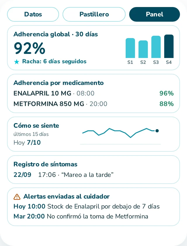 Panel de seguimiento del cuidador