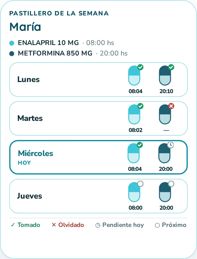 Pastillero semanal con las tomas marcadas